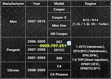 Bộ dưỡng cam Peugeot 207 308 508 3008 5008